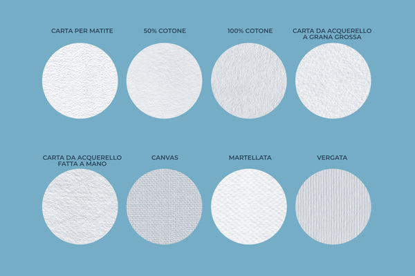 CARTE ARTISTICHE SET DI PENNELLI PER PROCREATE